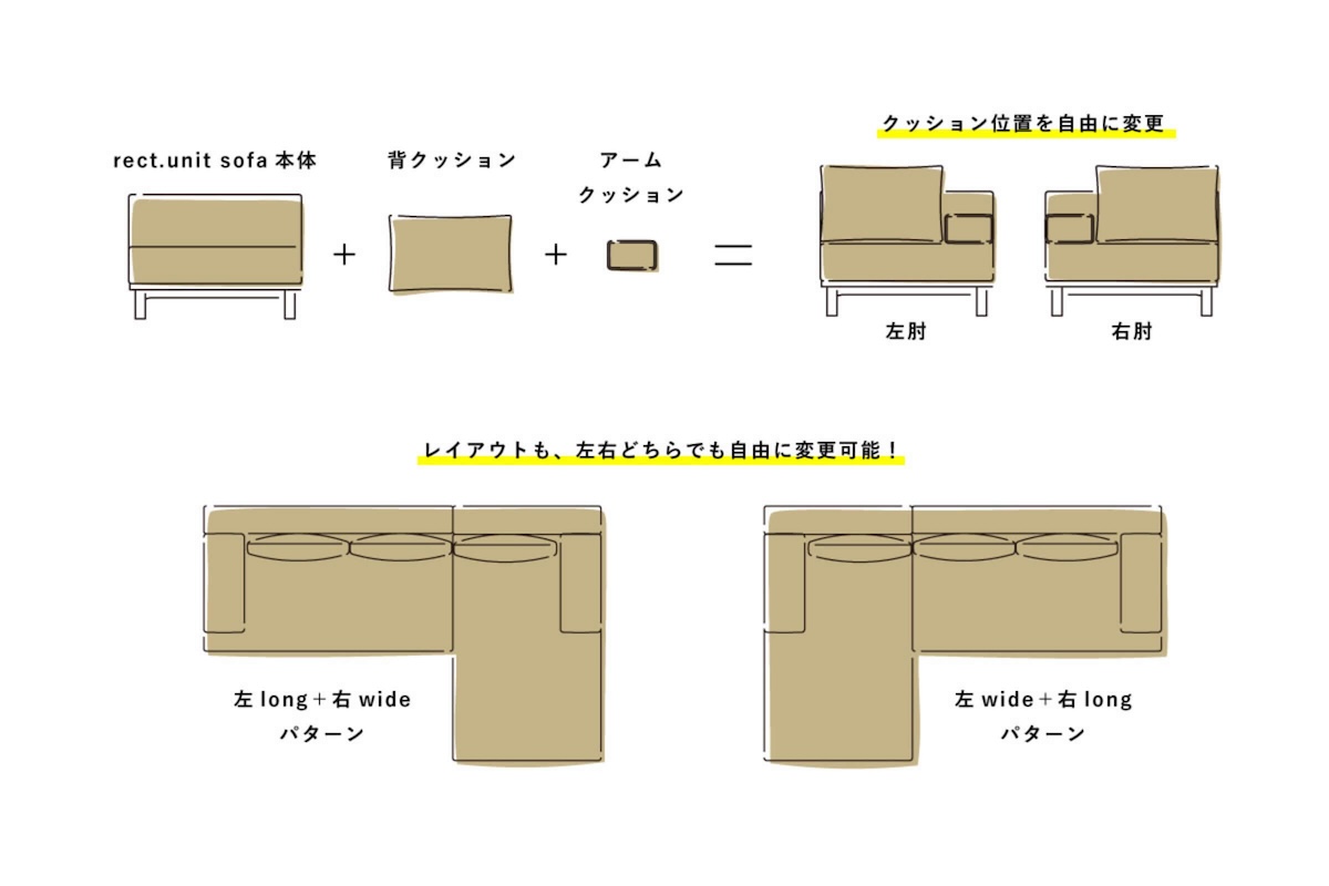 自由に動かせる肘クッション SIEVE レクトユニットソファ