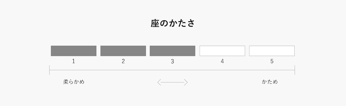 モートユニットソファ